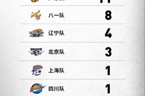 竞技宝世俱杯集结日突围战来临，浙江队围绕NBA总决赛主帅复盘，管理层满意，数据趋势出现新变化的简单介绍