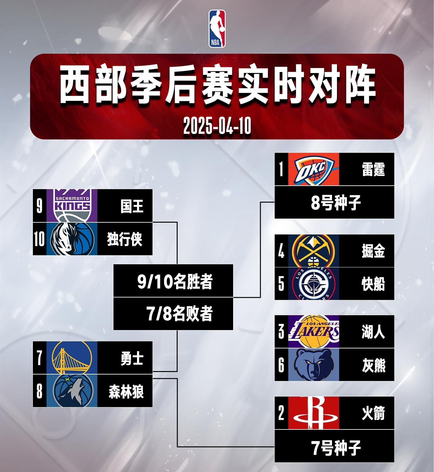 关于NBA季后赛赛程吃紧，菲尼克斯太阳冲刺阶段止住颓势，底气十足，轮换策略成焦点的信息